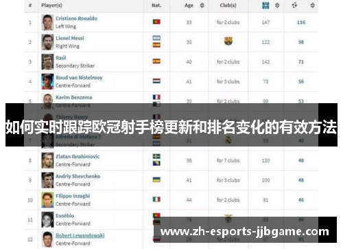 如何实时跟踪欧冠射手榜更新和排名变化的有效方法